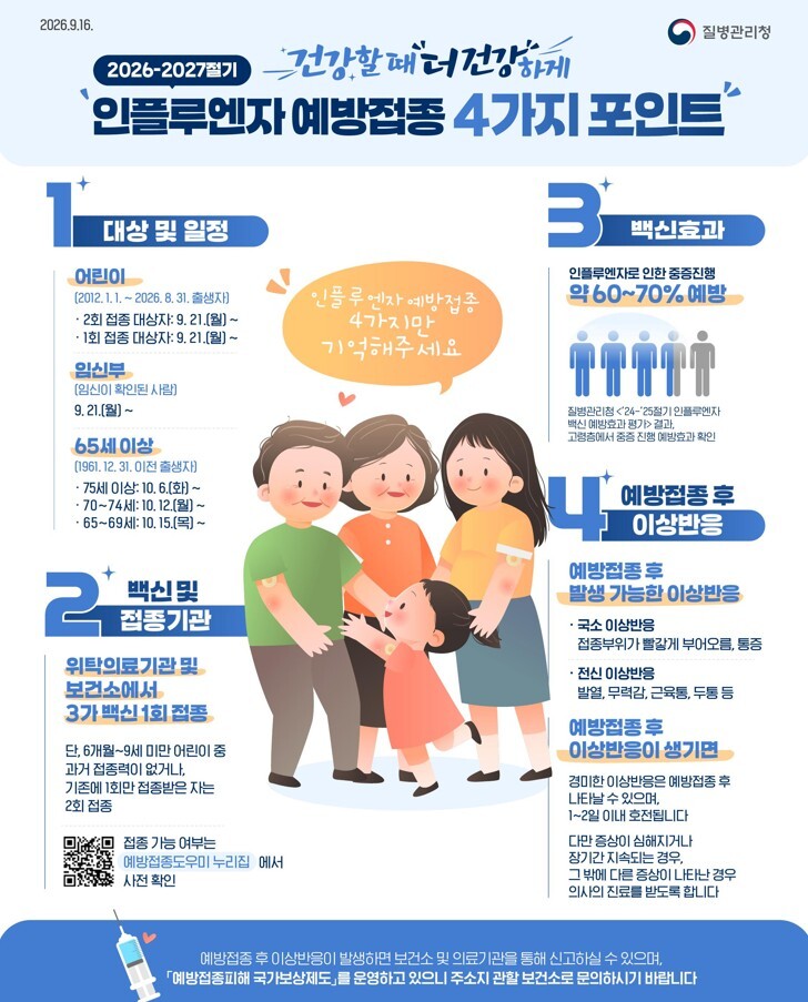 대구 독감 유행 예년보다 빨라 — 유행 기준의 2.5배, 예방접종 서둘러야 관련 이미지 1
